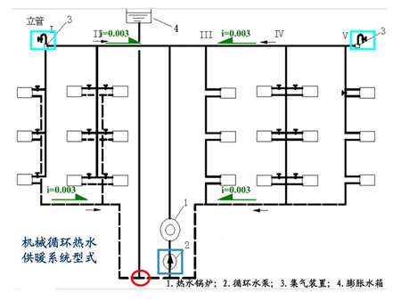 室內熱水供暖系統